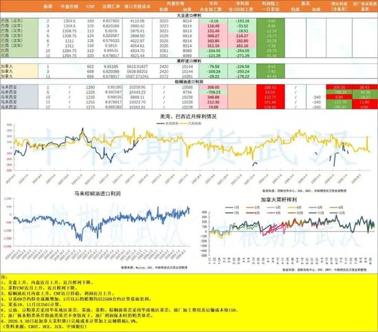 【油脂油料】GAPKI预估2027年棕榈油减产500万吨，沃什杰克逊霍尔首秀释放加息信号