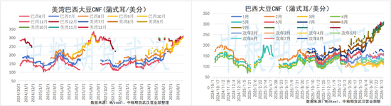 【油脂油料】GAPKI预估2027年棕榈油减产500万吨，沃什杰克逊霍尔首秀释放加息信号