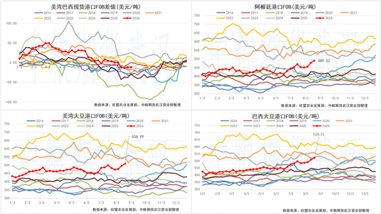 【油脂油料】GAPKI预估2027年棕榈油减产500万吨，沃什杰克逊霍尔首秀释放加息信号