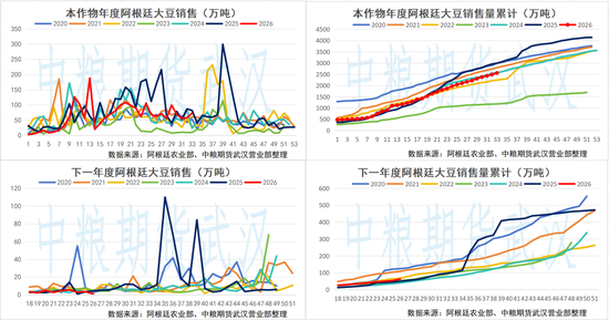 【油脂油料】GAPKI预估2027年棕榈油减产500万吨，沃什杰克逊霍尔首秀释放加息信号