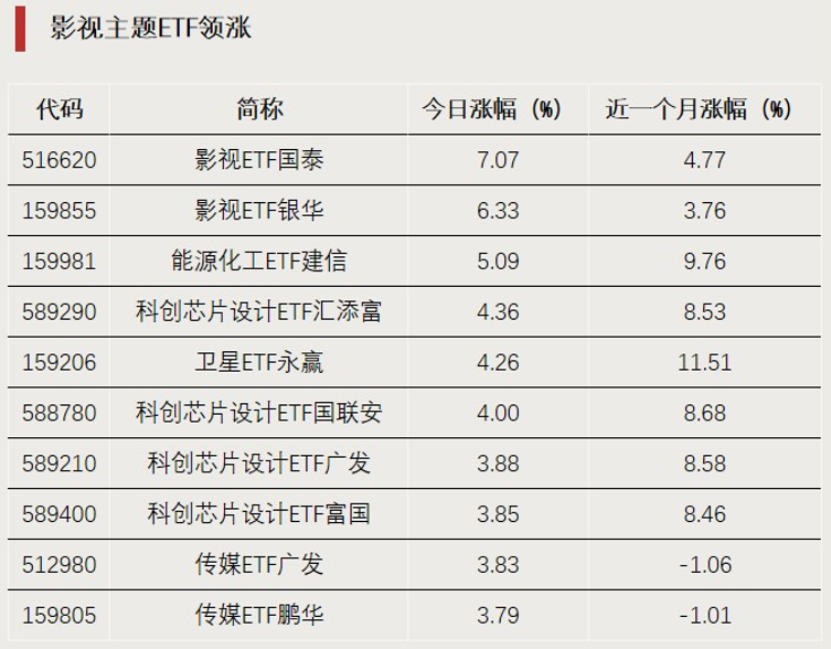 “吸金	”！科创芯片ETF上涨
