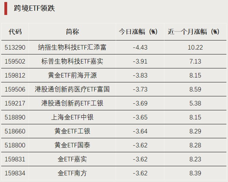 “吸金”！科创芯片ETF上涨
