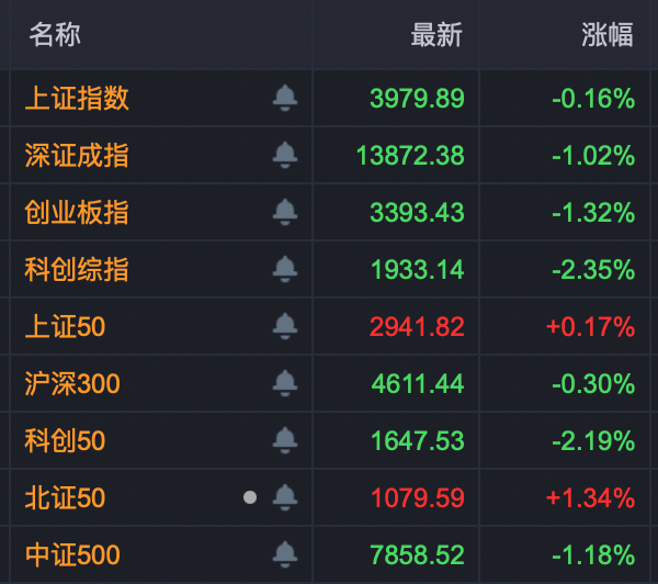6连板、12天7板	，粮食概念全线爆发！