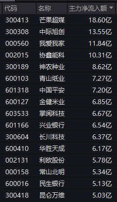 6连板、12天7板，粮食概念全线爆发！