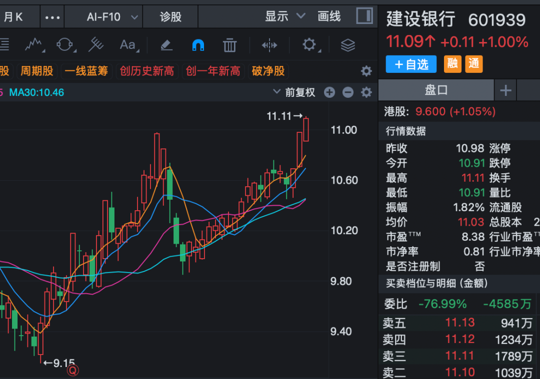 6连板、12天7板，粮食概念全线爆发！