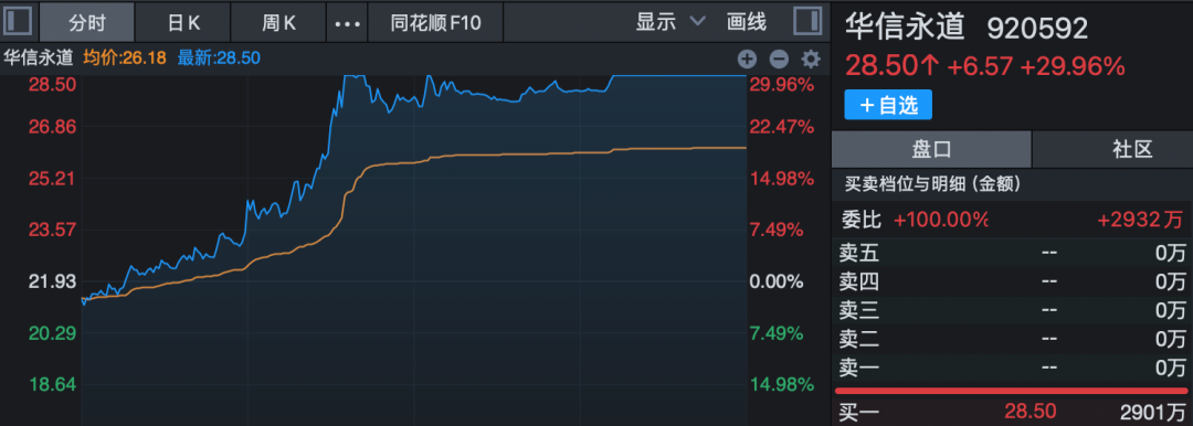6连板、12天7板，粮食概念全线爆发！